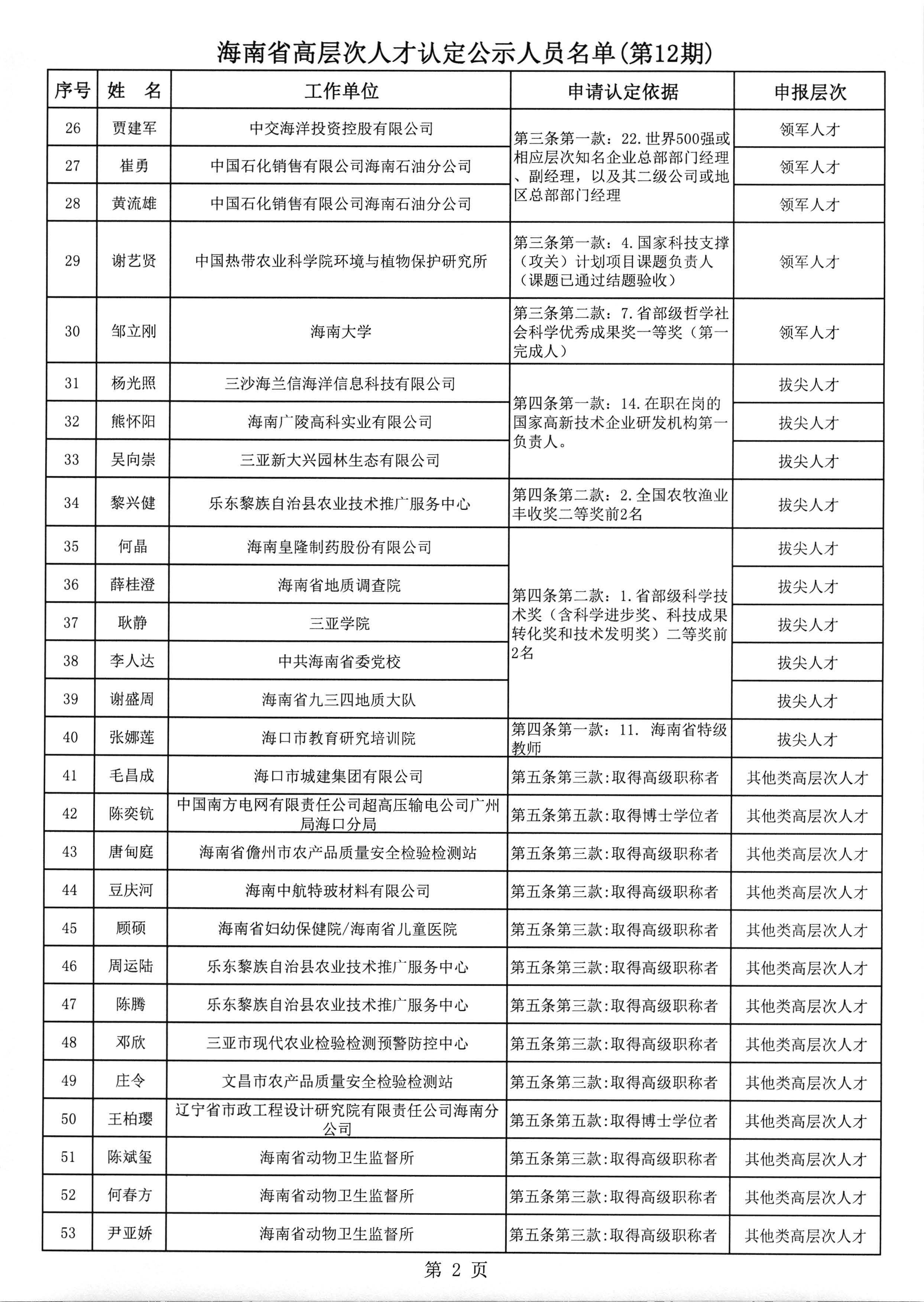 海南省高层次人才认定公示人员名单(第12期)_页面_3