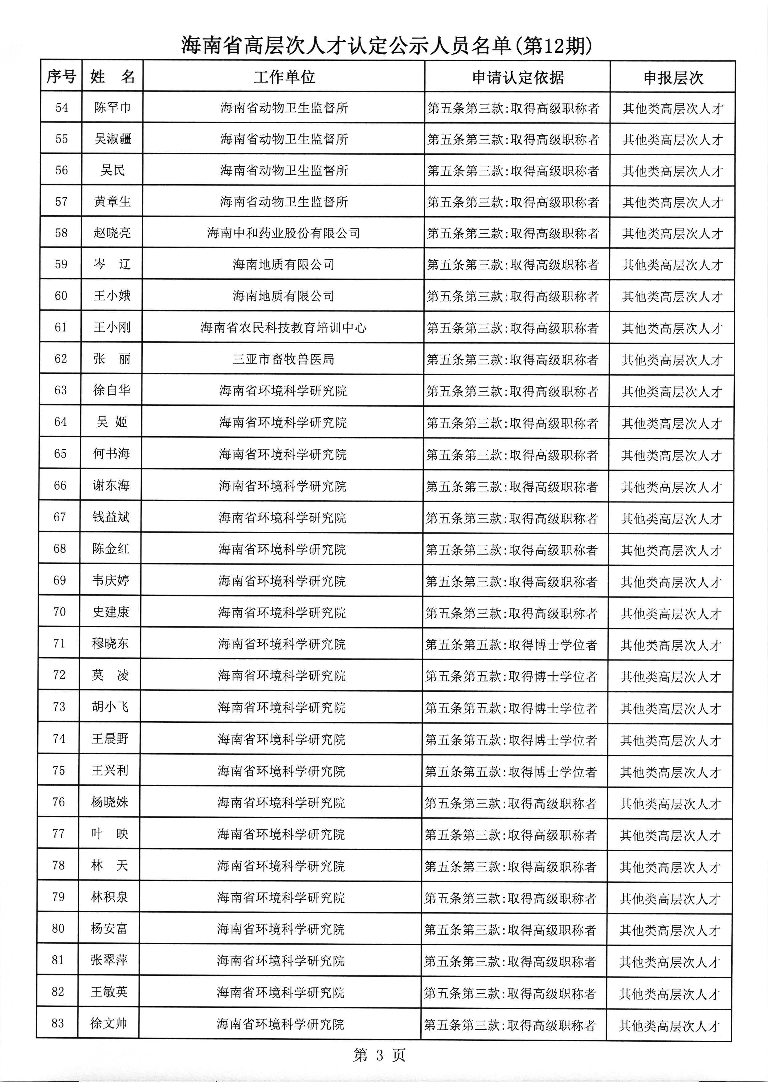 海南省高层次人才认定公示人员名单(第12期)_页面_4