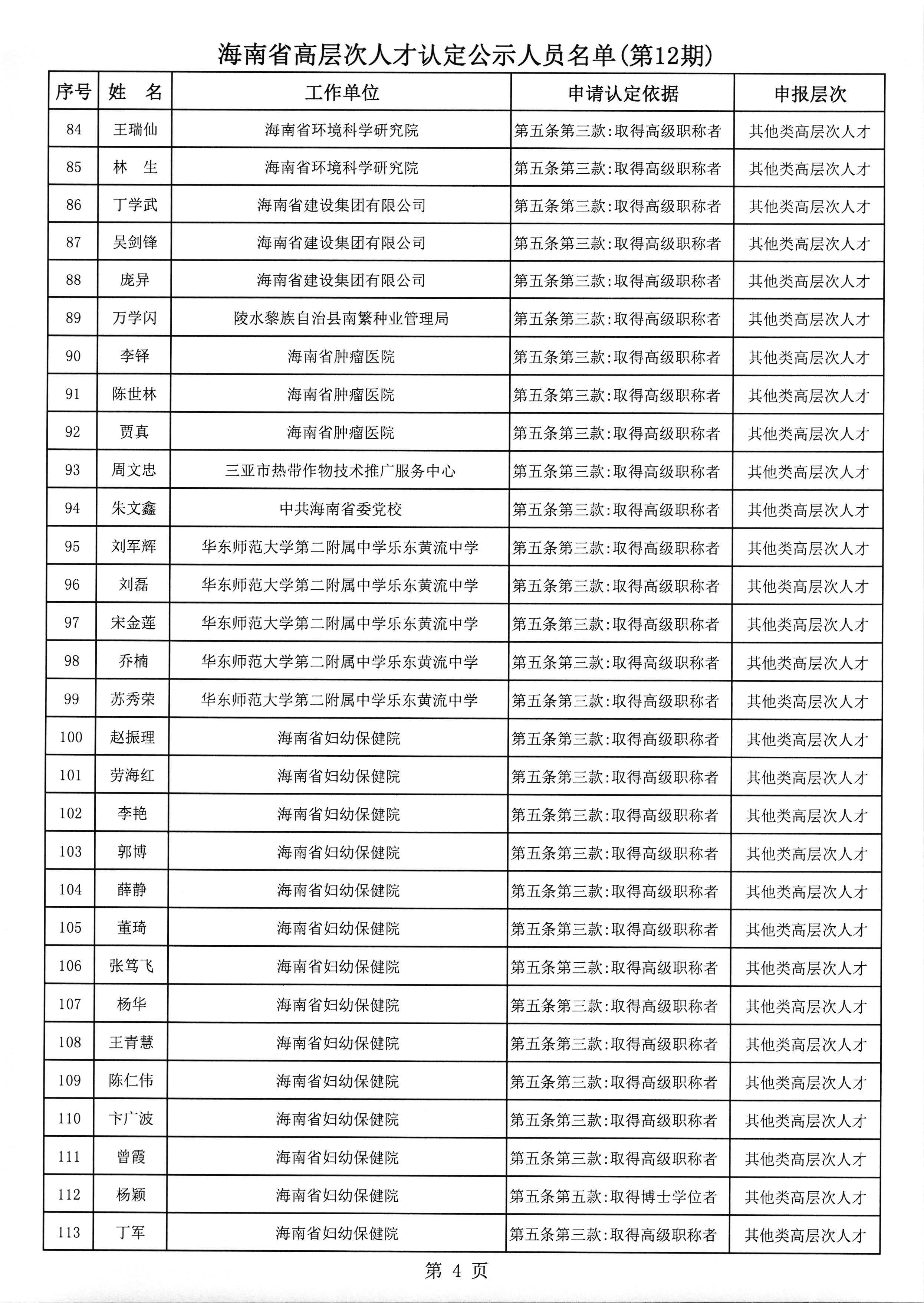 海南省高层次人才认定公示人员名单(第12期)_页面_5