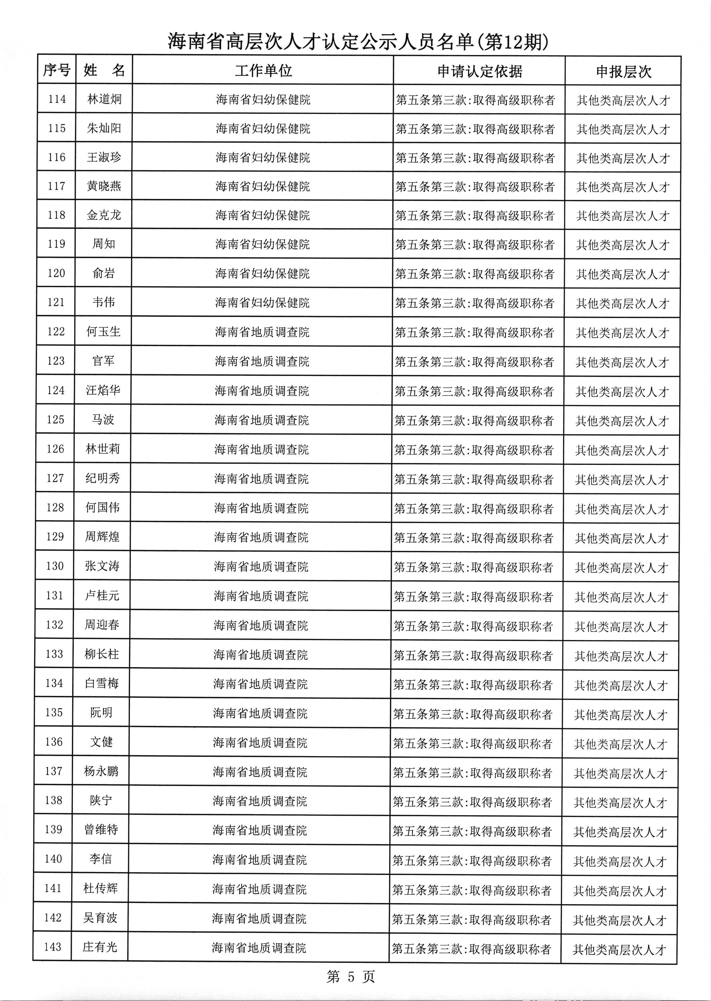 海南省高层次人才认定公示人员名单(第12期)_页面_6