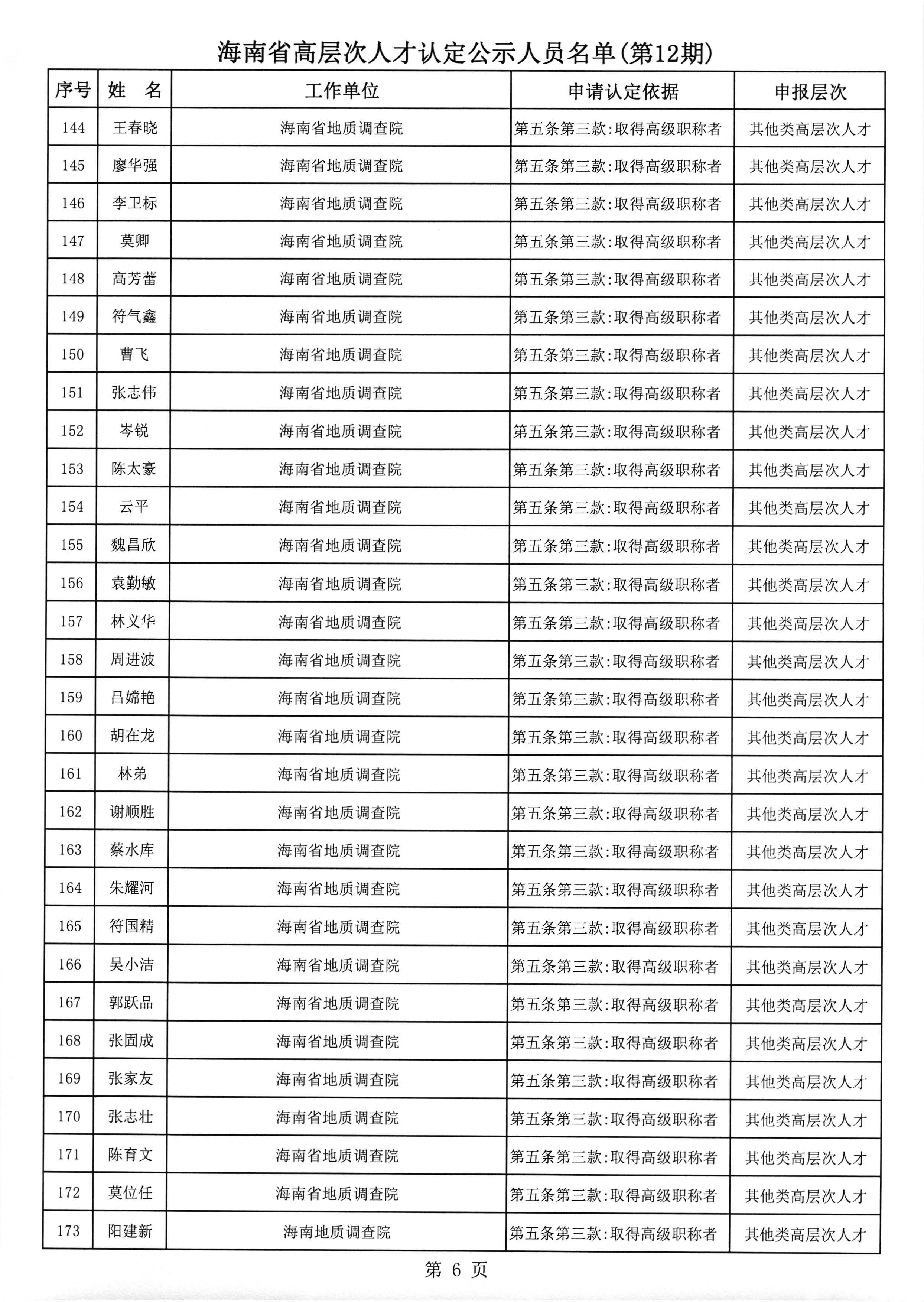 海南省高层次人才认定公示人员名单(第12期)_页面_7