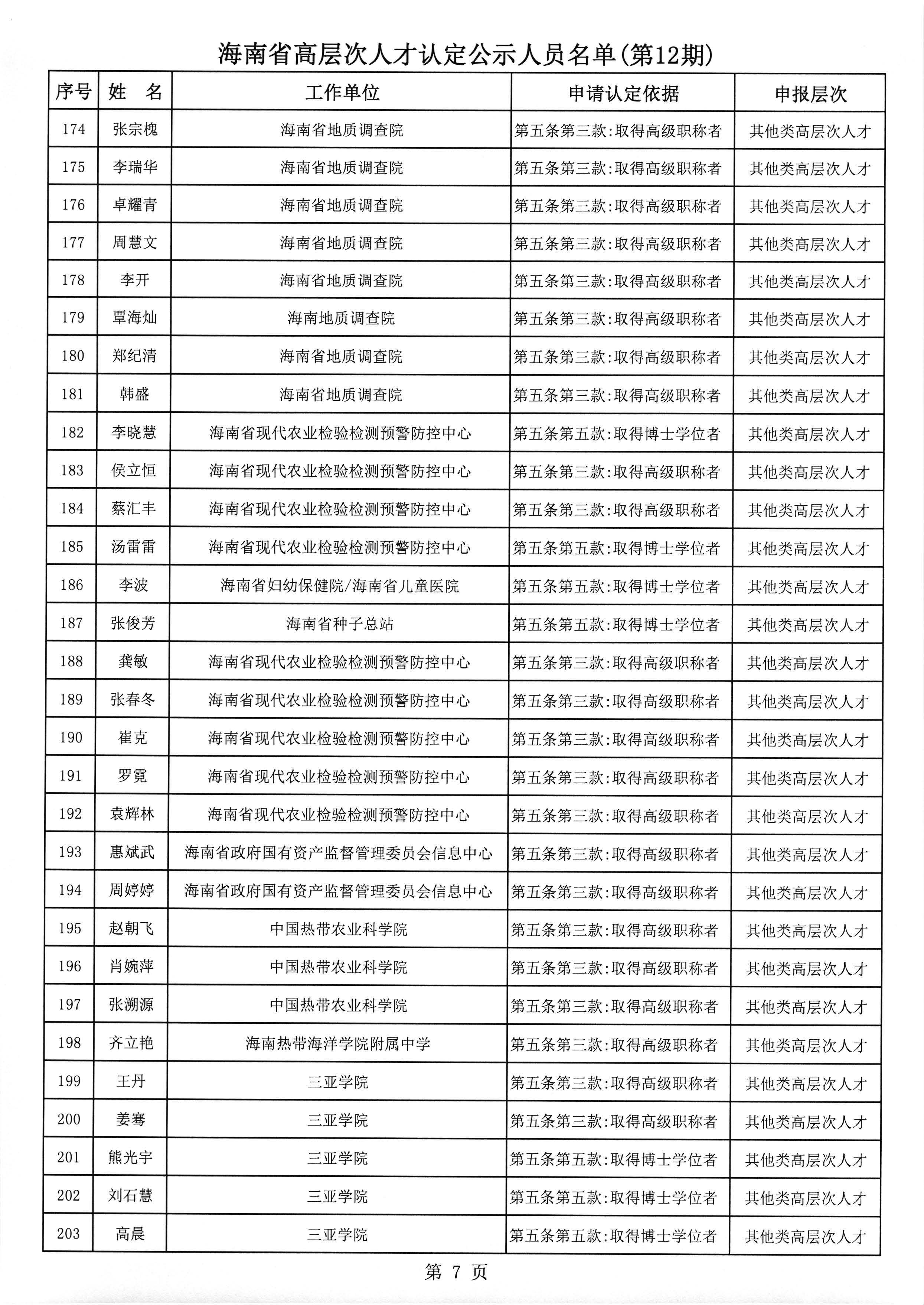 海南省高层次人才认定公示人员名单(第12期)_页面_8